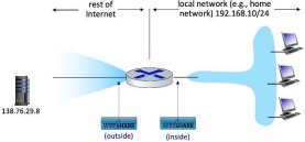 23_NAT packet capture scenario.jpg